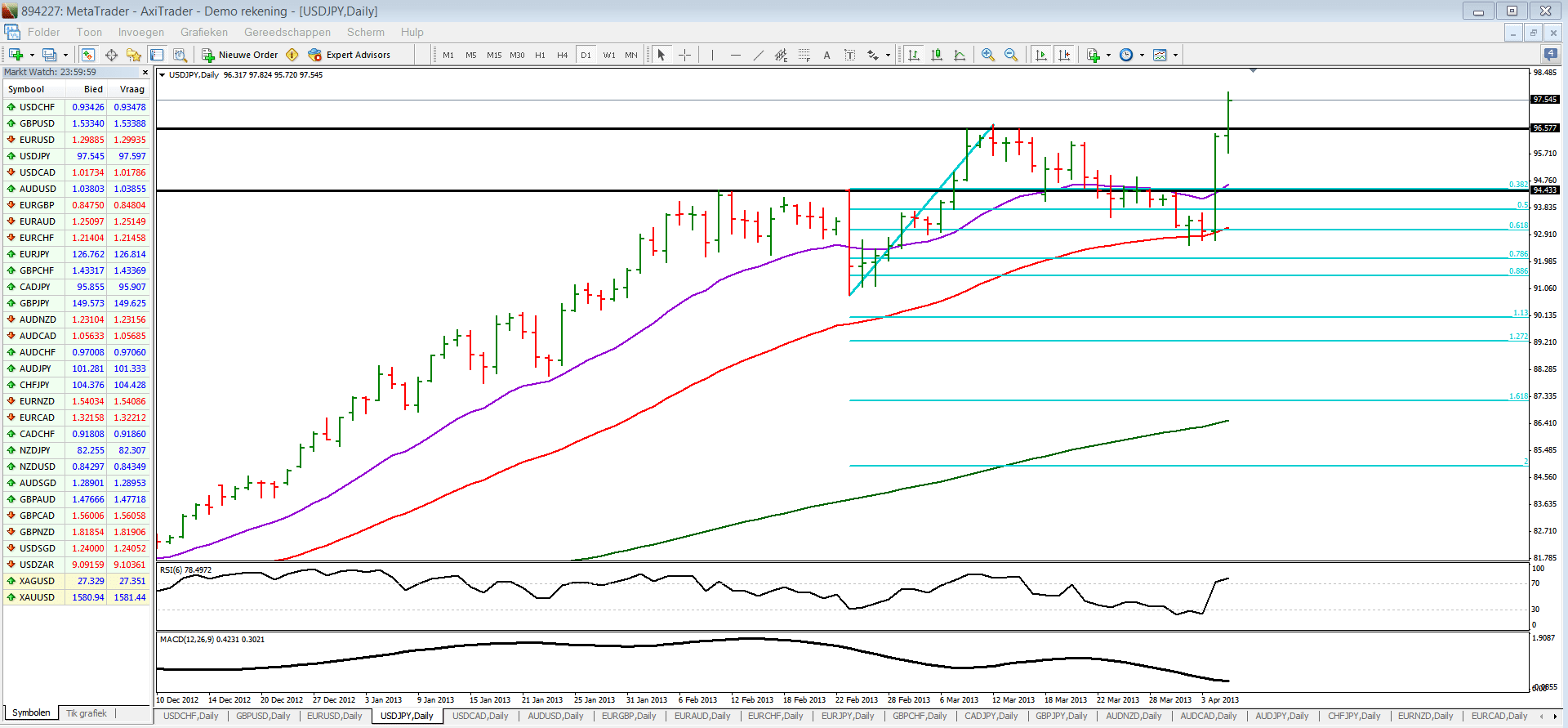 MetaTrader Markets