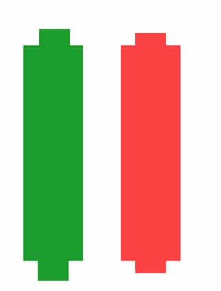 bearish bullish continuation bar