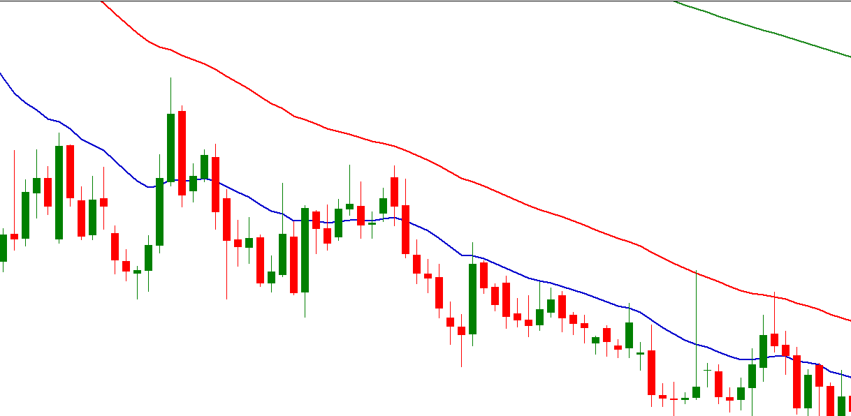 Moving averages AR