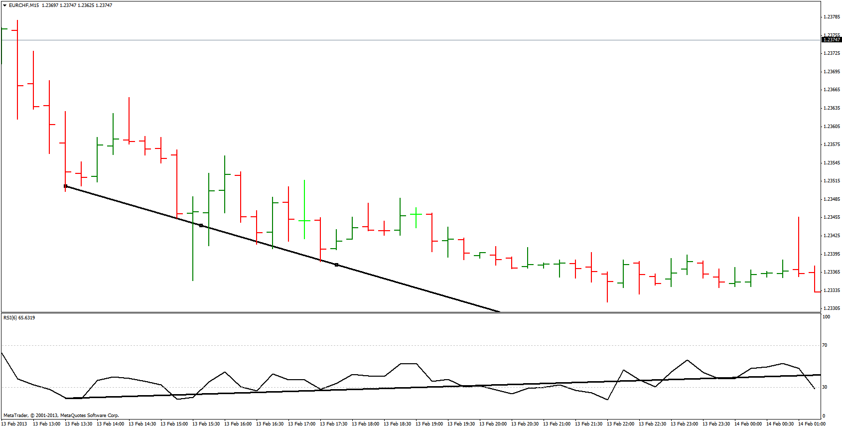 اختلاف_RSI