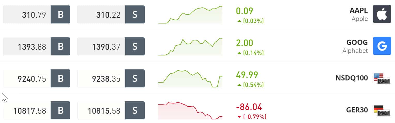 eToro trading