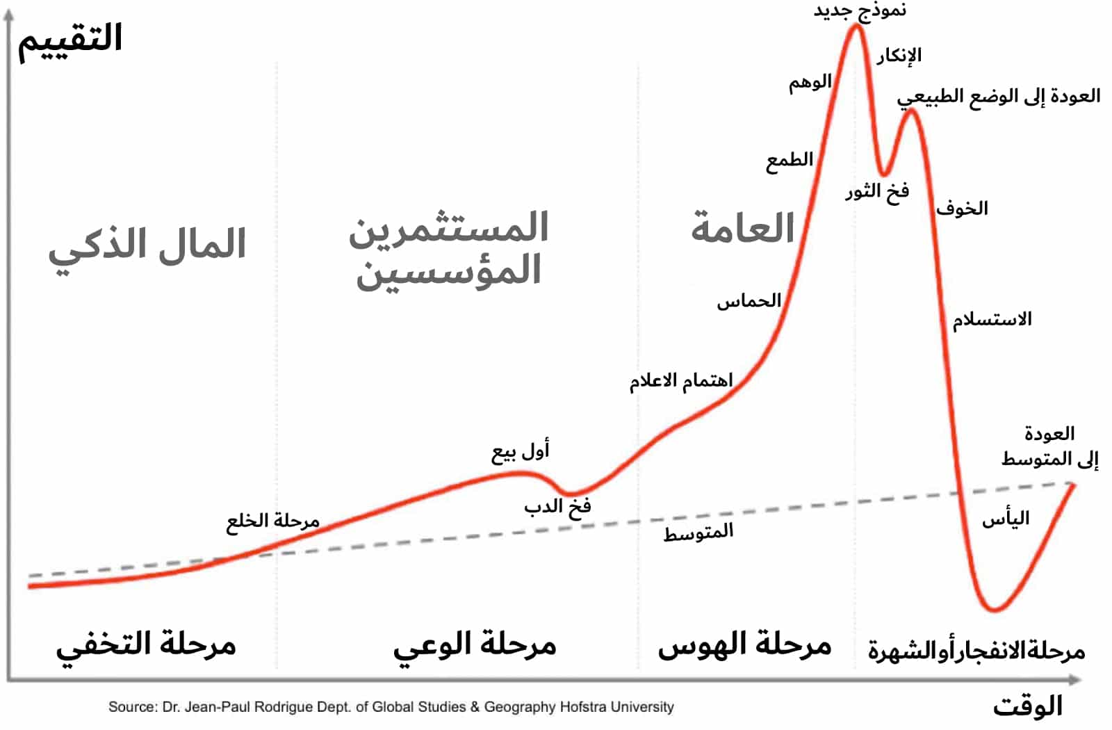 Cryptocurrency crash