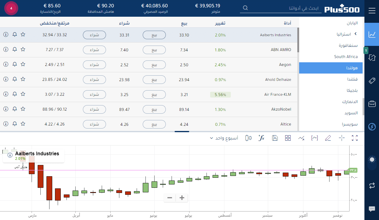 buy dutch shares