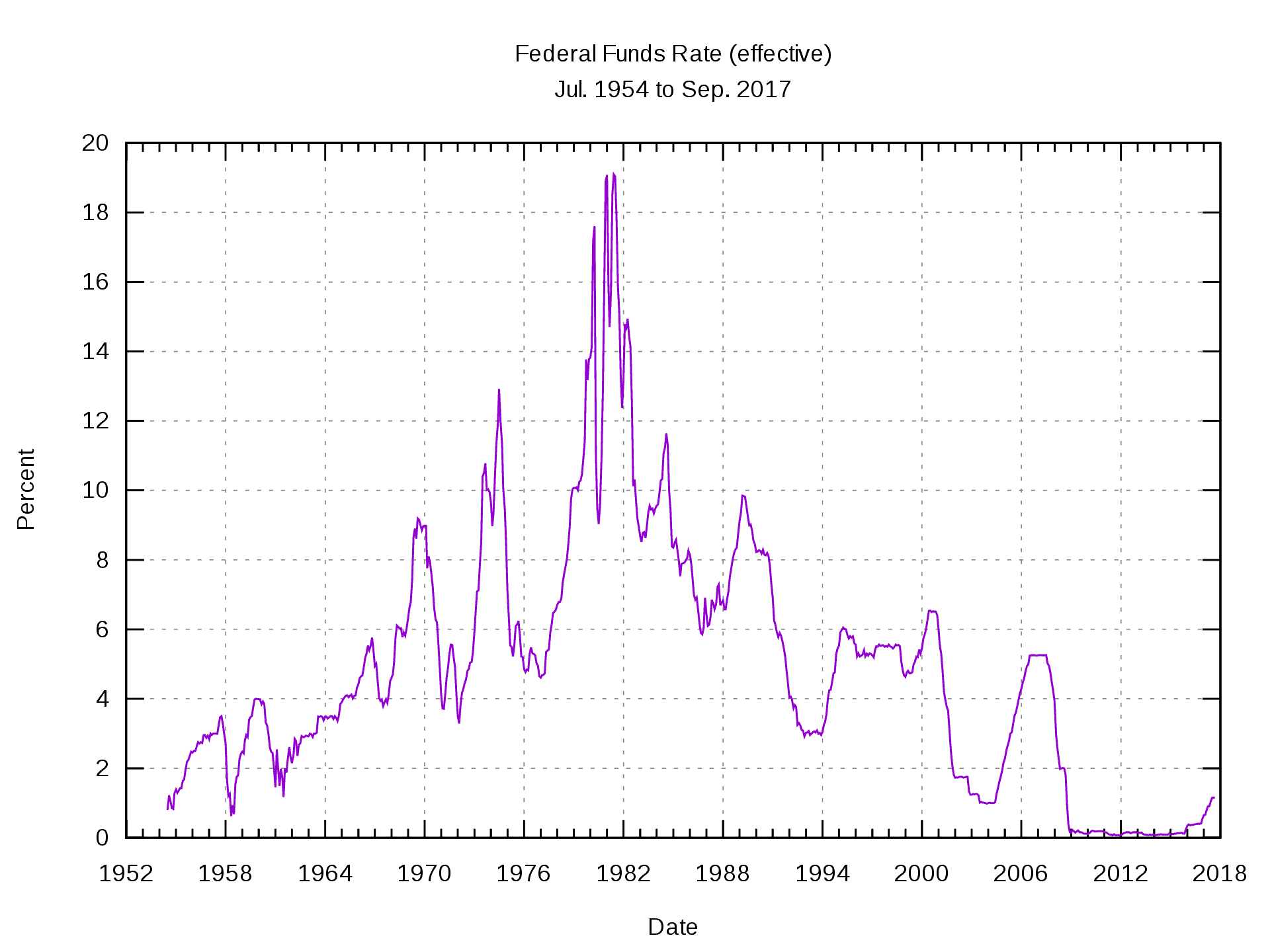 mortgage interest overdue